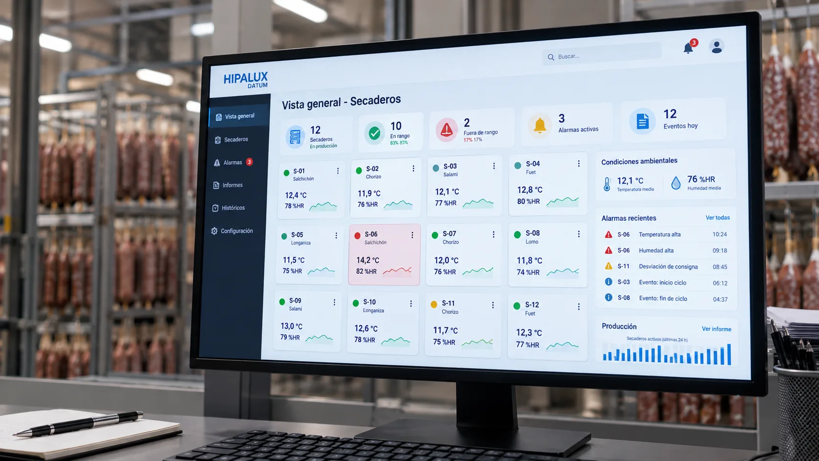 Dashboard de Hipalux Datum para supervisar secaderos, temperatura, humedad y alarmas